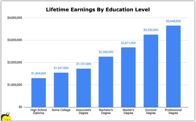 article_19_-_lifetime_earnings.jpg