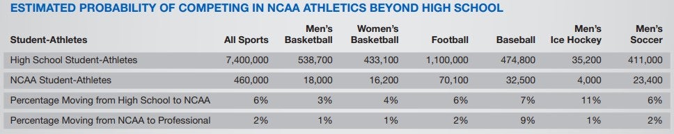 article_19_-_ncaa_stats.jpg