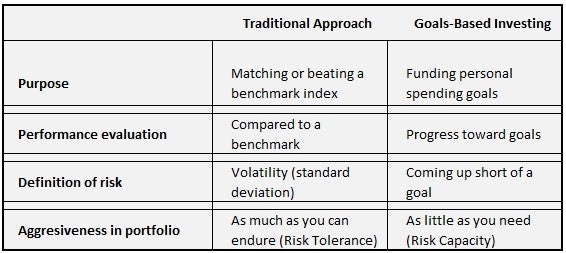 article_23_-_goals_based_metrics.jpg