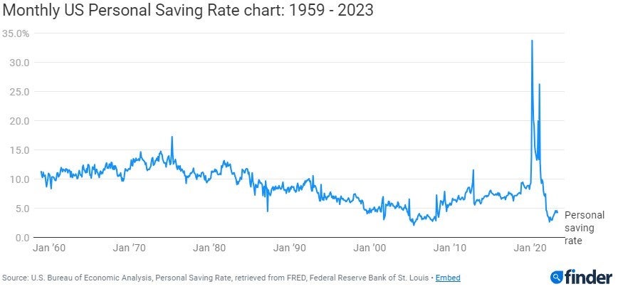 personal_savings_rate.jpg