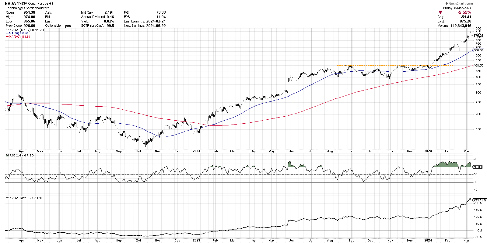 Bearish Engulfing Pattern Marks Top For Nvidia? Candle Patterns Suggest ...