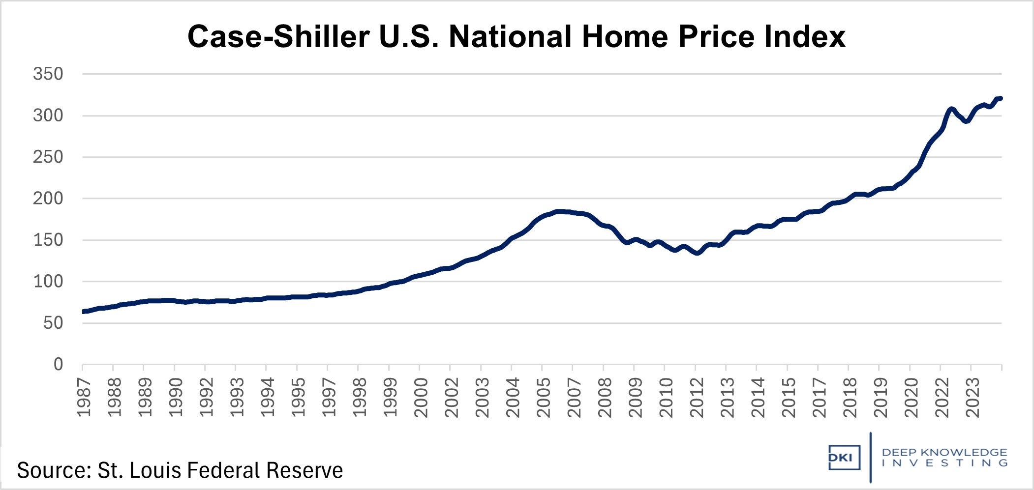 case_shiller_us_home_index.jpg