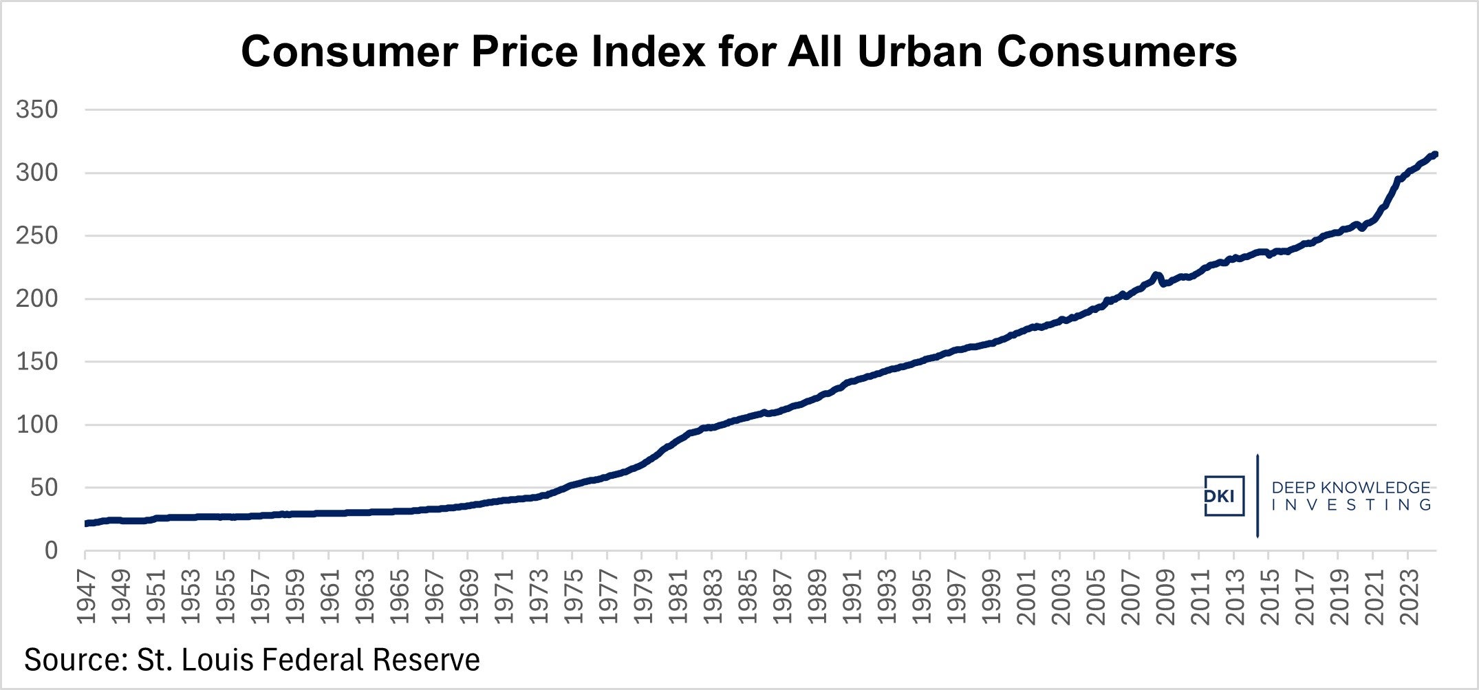 cpi_aggregate_-_september_11th_2024.jpg