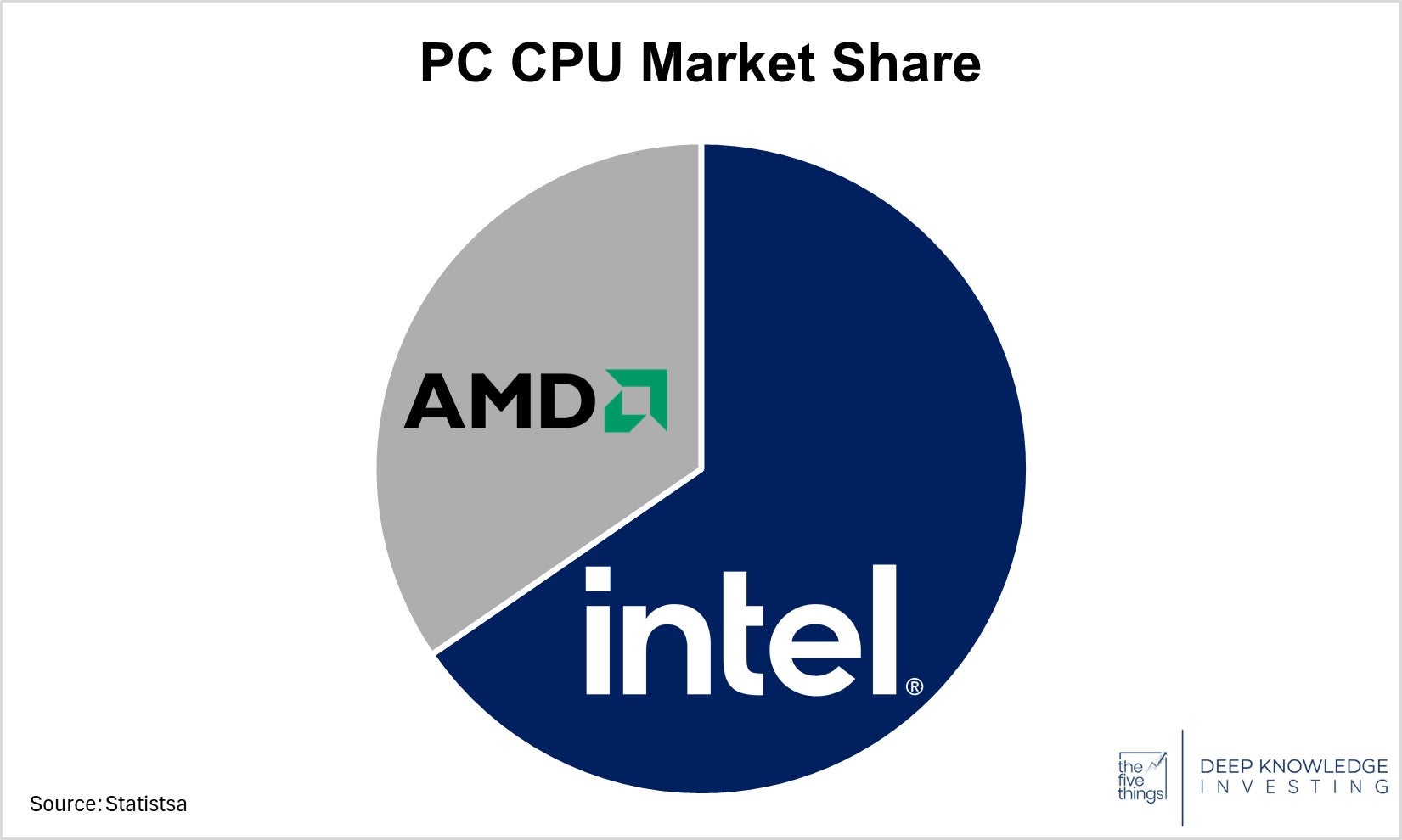 cpu_market_share.jpg