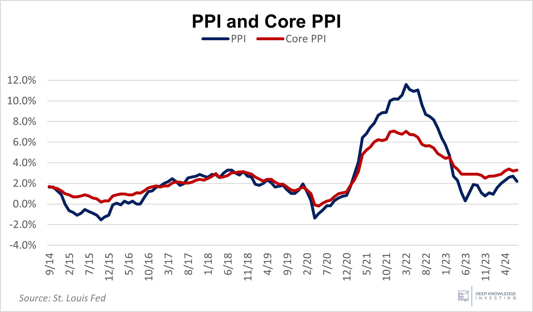 ppi-august-24.png