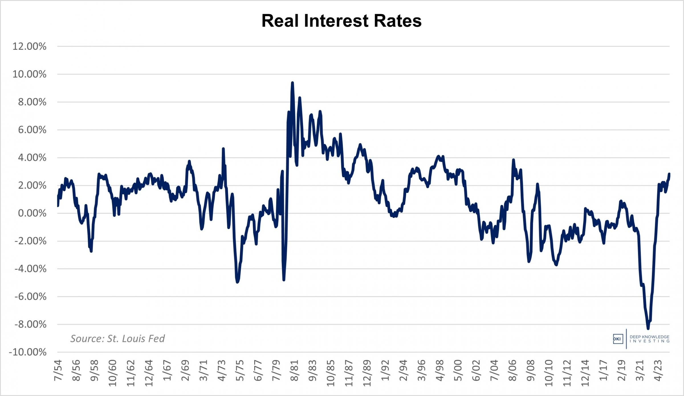 real_interest_rates_-_september_11th_2024.jpg