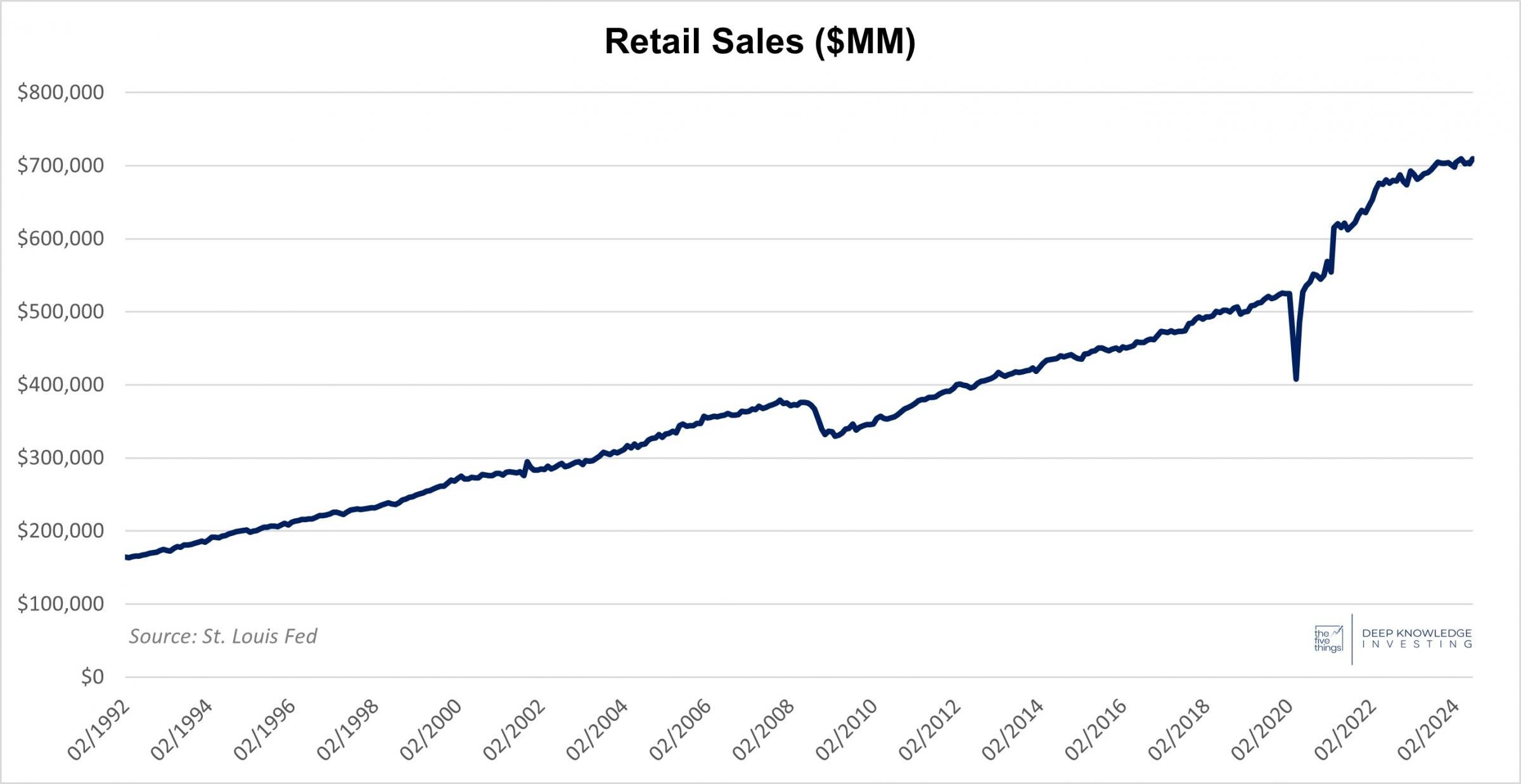 retail_sale_aggregate.jpg