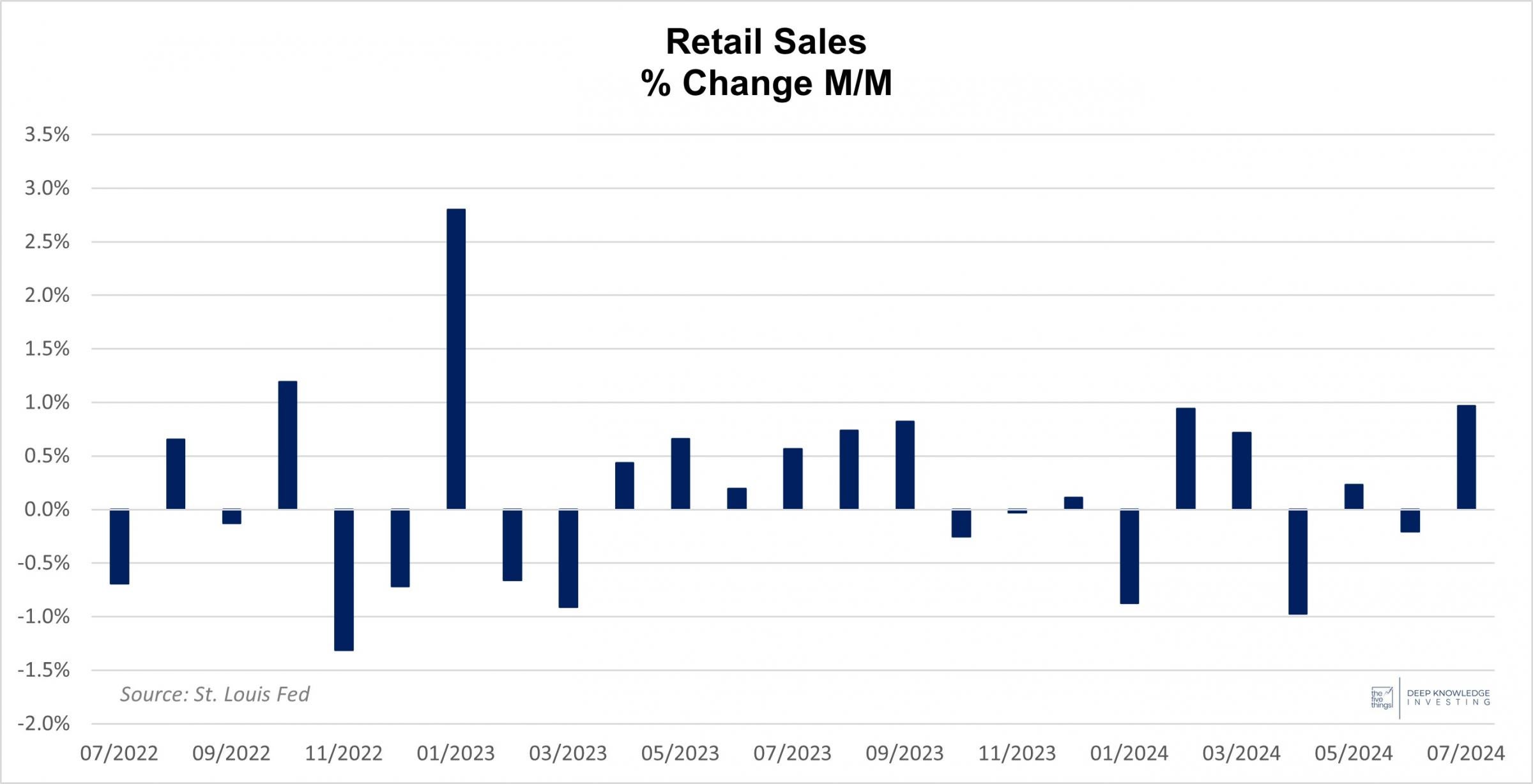 retail_sale_percentage_change.jpg