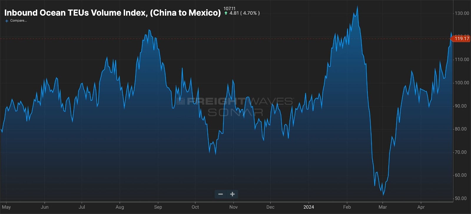 sonar_china_mexico_1.jpeg