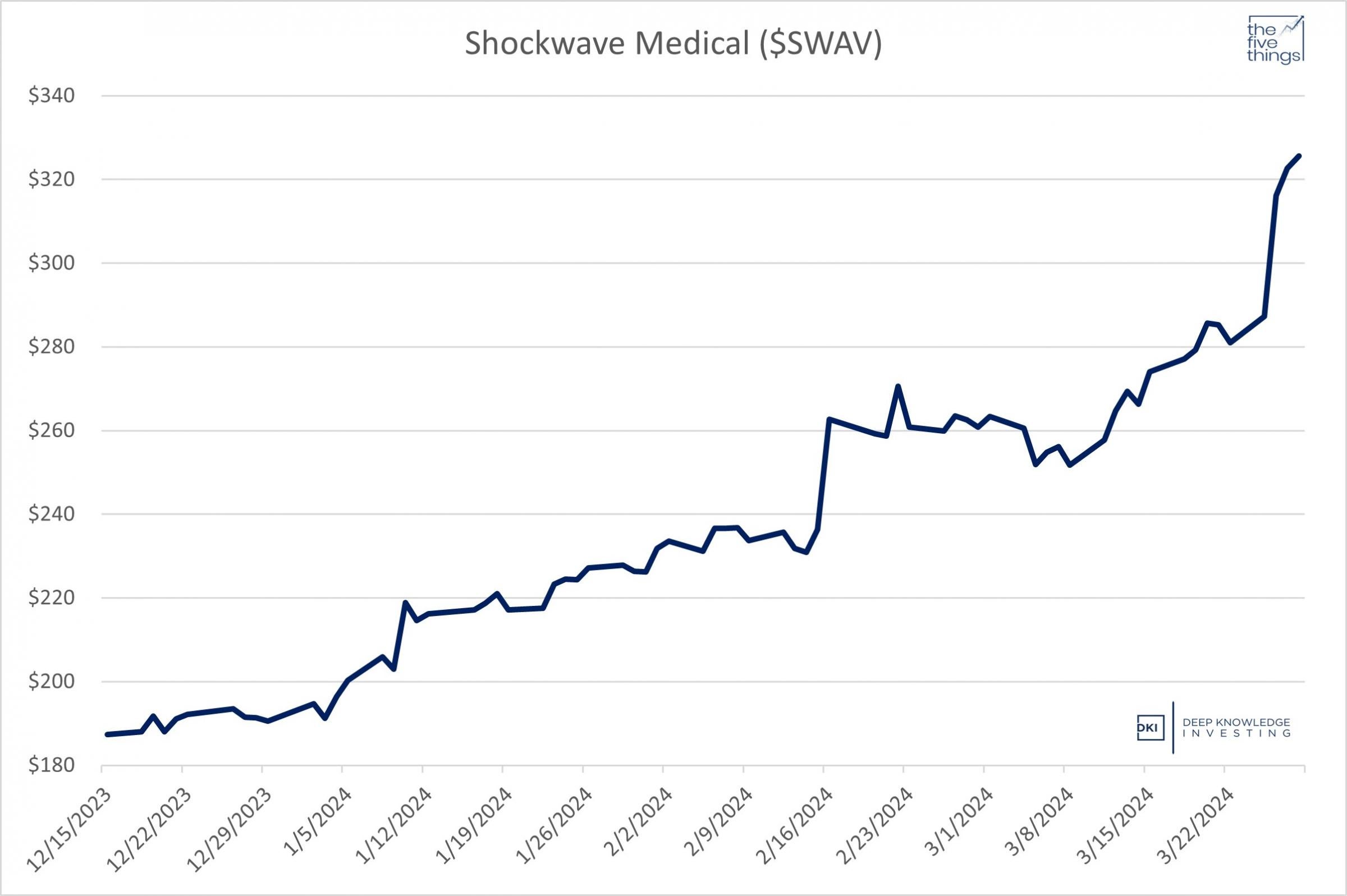 swav_price_chart.jpg