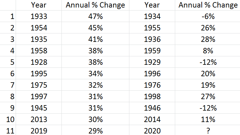 2020 Prediction