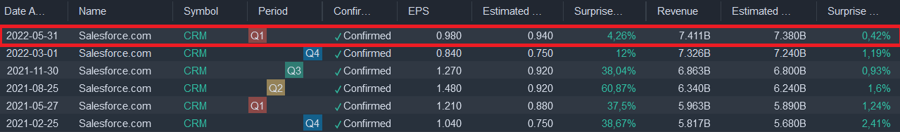 CMR Earnings