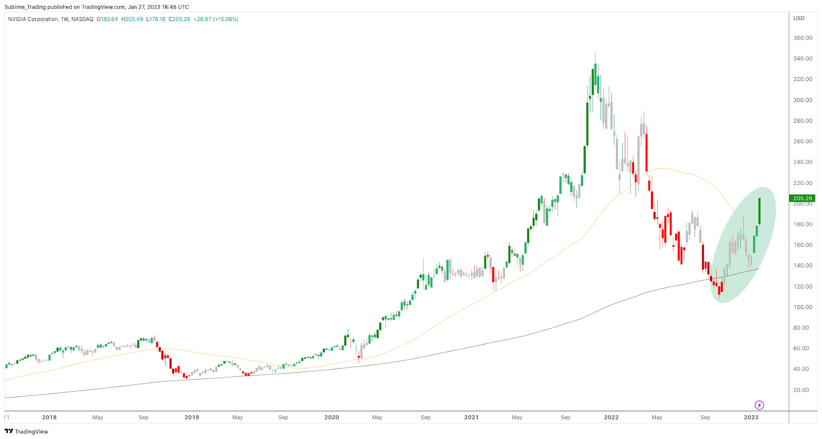 nvda_2023-01-27_18-46-13_bc51f.png