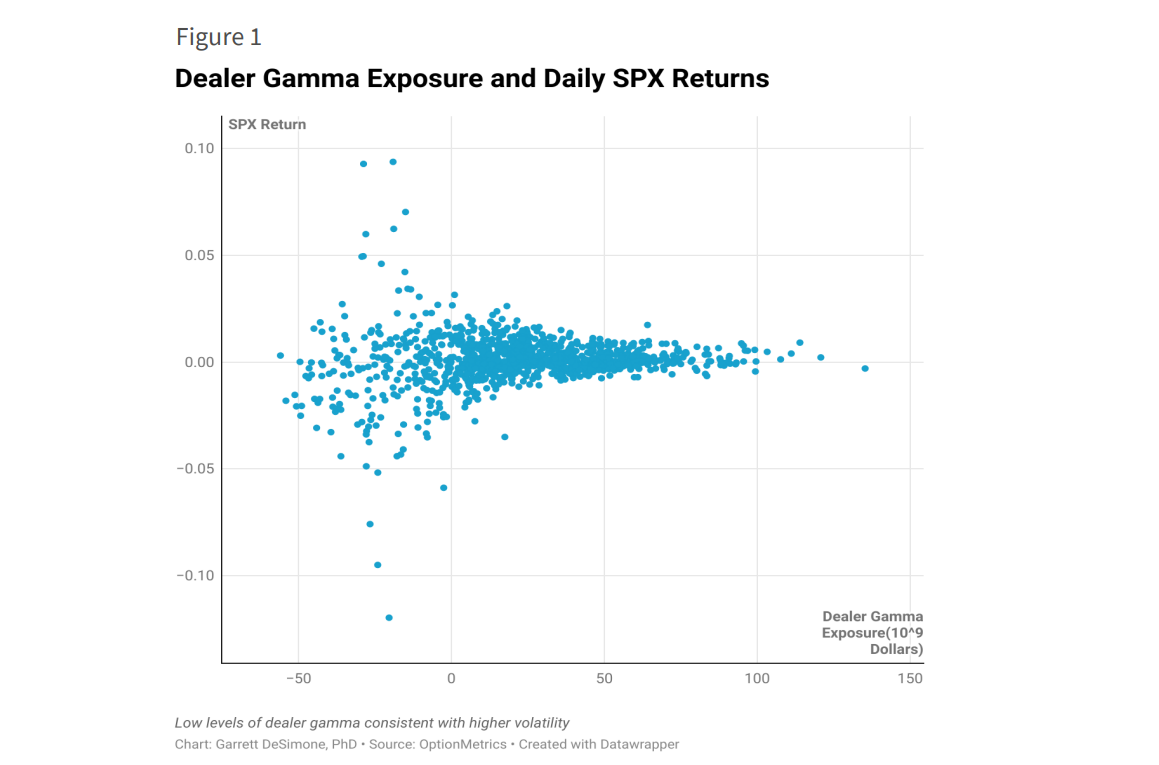 dealer_gamma_option_metrics.png