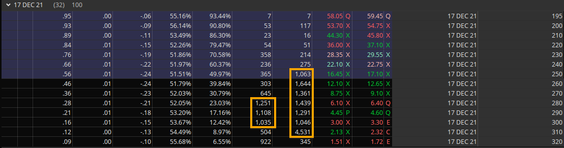 dec_monthly_call_options.png