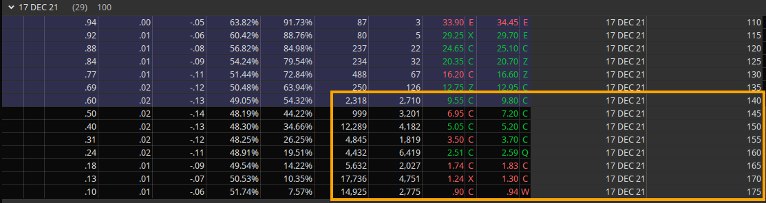 low_open_interest_and_volume_baba.png