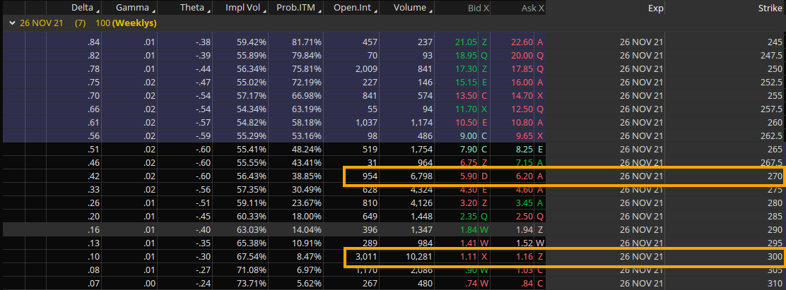 mrna_option_chain_nov_26.png