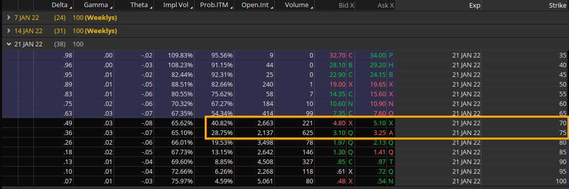 option_flows_bynd_jan_21_exp_dec_14.png