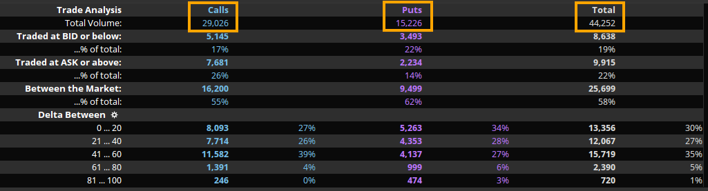 total_option_flows_bynd_dec_14.png