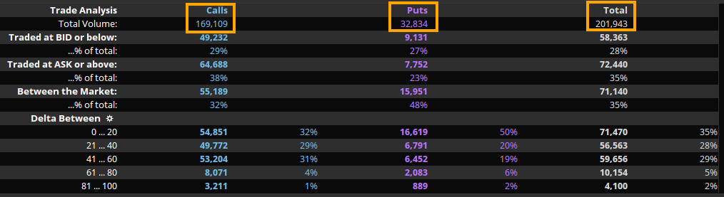 total_option_flows_dis_dec_28.png