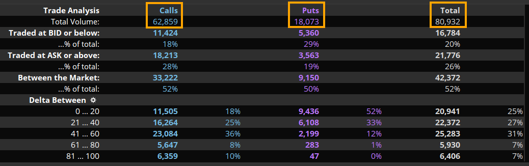 total_option_flows_dwac_jan_12.png