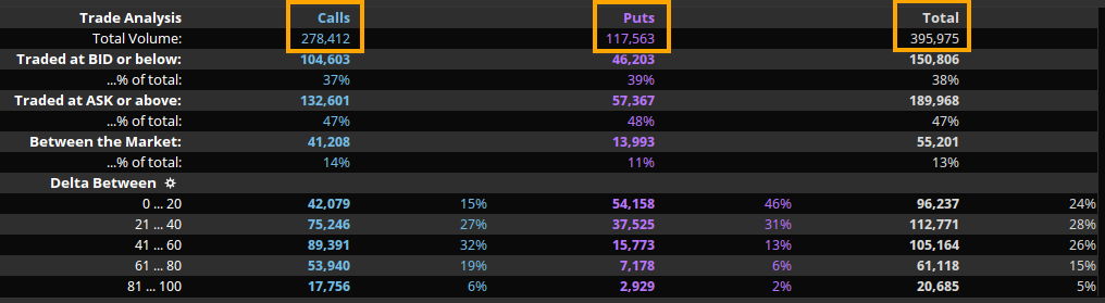 total_option_flows_f_dec_217.png