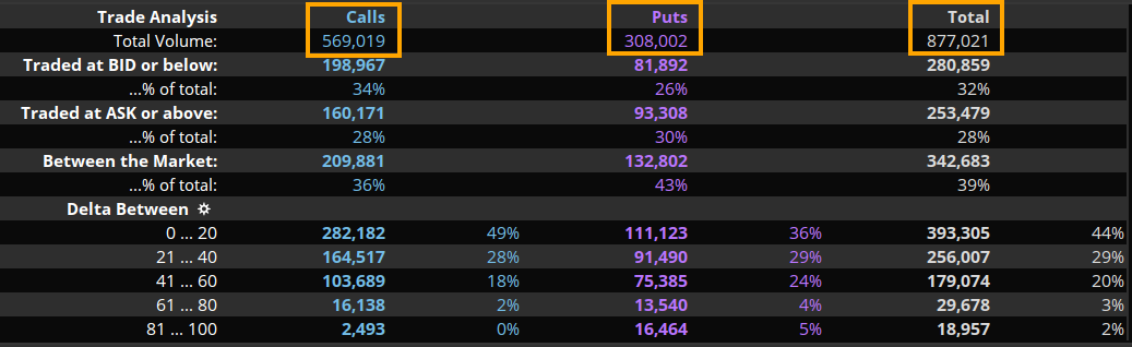 total_option_flows_fb_feb_8.png