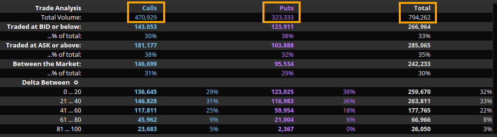 total_option_flows_lcid_jan_7.png