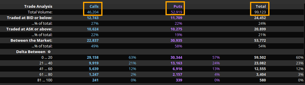 total_option_flows_nke_dec_20.png