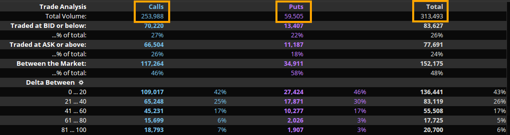 total_option_flows_nov_19_mrna.png