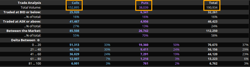 total_option_flows_nov_22_mrna.png