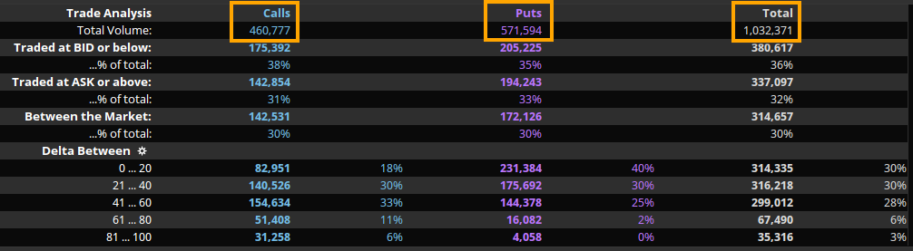 total_option_flows_qqq_dec_28.png