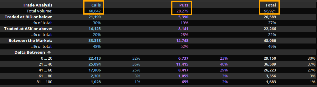 total_option_flows_rblx_dec_28.png