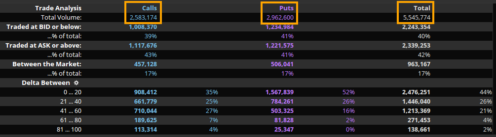 total_option_flows_spy_dec_15.png