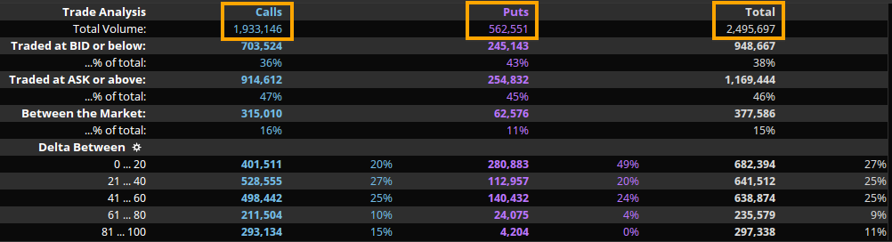 total_option_flows_today_appl.png