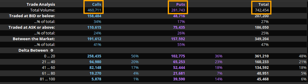 total_option_flows_today_baba.png