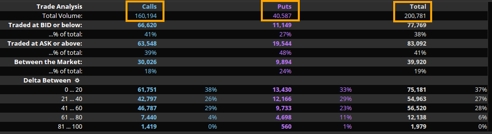 total_option_flows_today_bac_dec_15.png