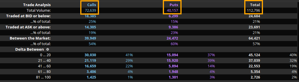 total_option_flows_today_crwd.png