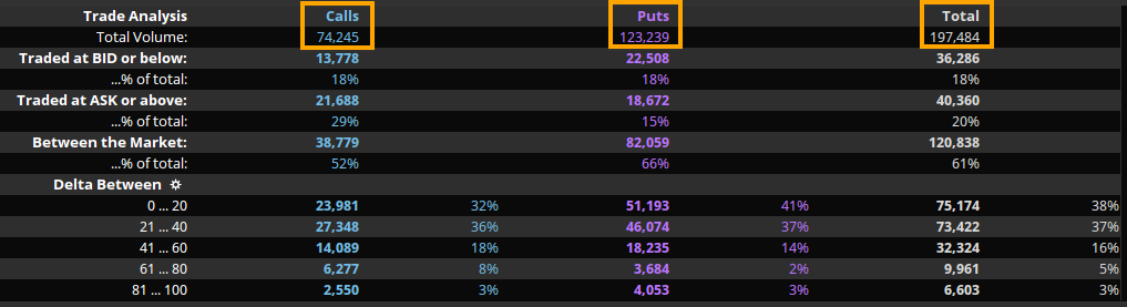 total_option_flows_today_dec_17_arkk.png