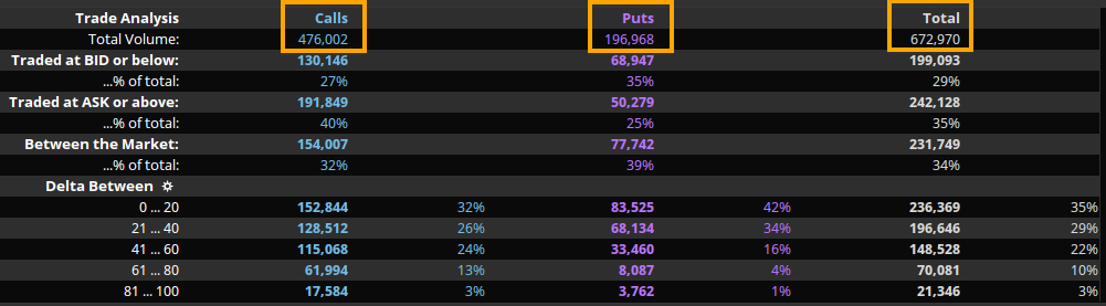 total_option_flows_today_fb.png