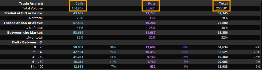 total_option_flows_today_plug.png