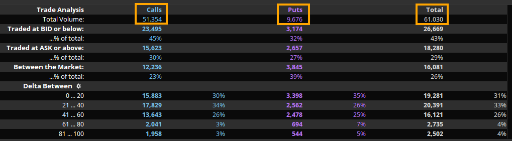 total_options_flows_fubo_dec_27.png