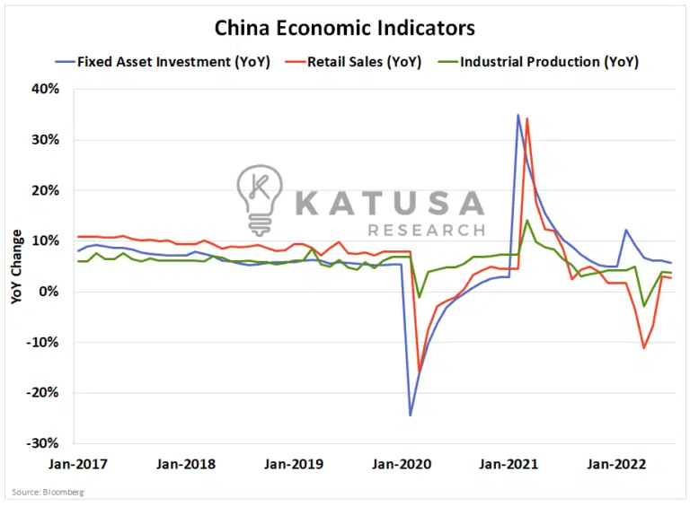 china_economic_indicators.png
