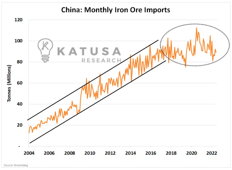 china_monthly_iron_ore_imports.png