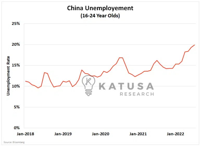 china_unemployment.png