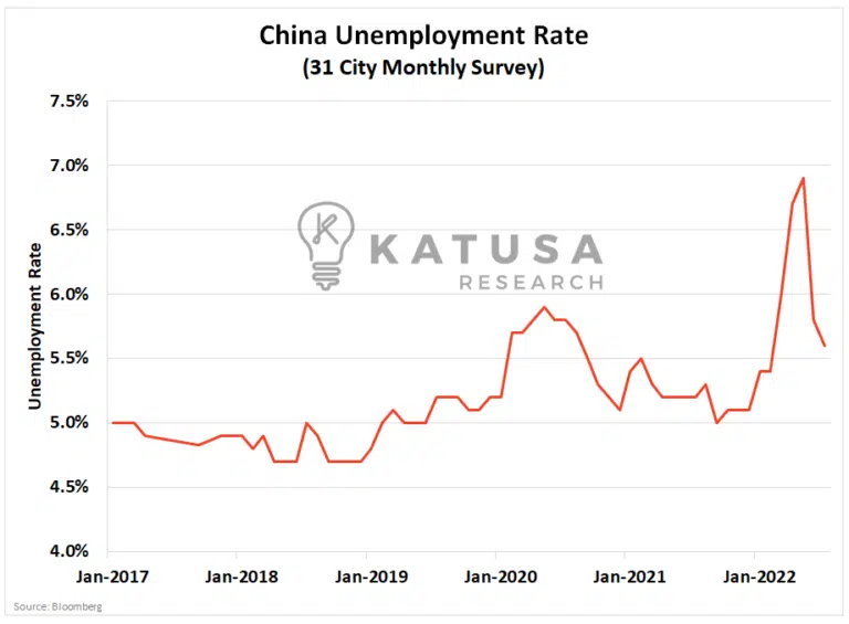 china_unemployment_rate_31.png