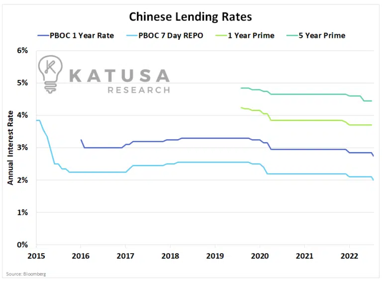 chinese_lending_rate.png