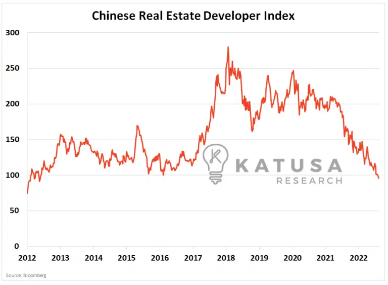 chinese_real_estate_developer_index.png