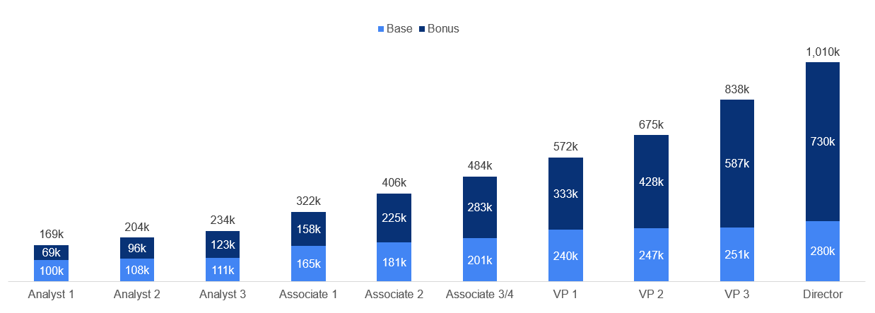 ib_salary.png