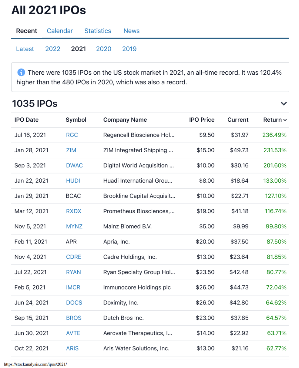 The Top Performing IPO Stock Of 2021 Regencell Bioscience